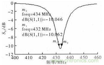 超小型、超高頻段的RFID標(biāo)簽PCB天線的設(shè)計(jì)