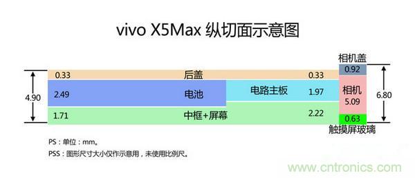 有圖有真相！暴拆VIVO X5 MAX,揭秘“最薄之謎”