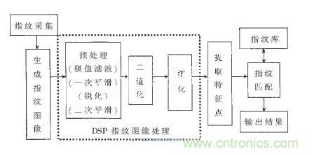 黑客竟能從手指照片復(fù)制指紋，指紋識(shí)別還安全嗎？