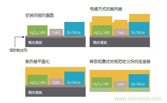 采用二次成型的3D封裝案例。