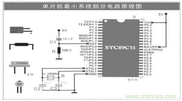 大牛解析單片機(jī)最小系統(tǒng)的組成電路，學(xué)單片機(jī)的看過(guò)來(lái)