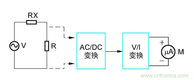 電容ESR的特性