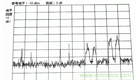 國防最前沿：電磁環(huán)境自動測試，衛(wèi)星地球站接招吧！