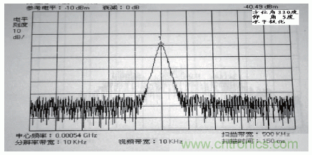 國防最前沿：電磁環(huán)境自動測試，衛(wèi)星地球站接招吧！