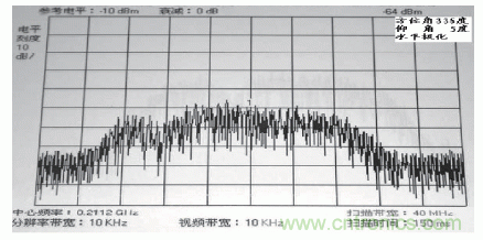 國防最前沿：電磁環(huán)境自動測試，衛(wèi)星地球站接招吧！