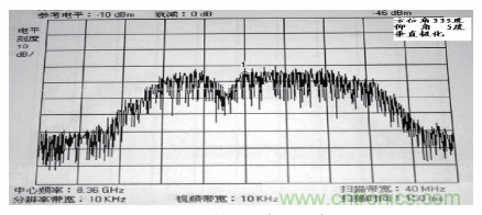 國防最前沿：電磁環(huán)境自動測試，衛(wèi)星地球站接招吧！