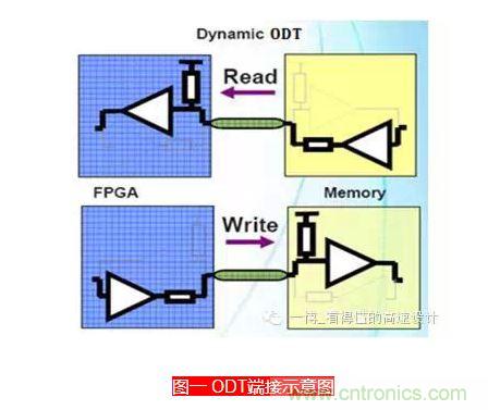 ODT端接示意圖