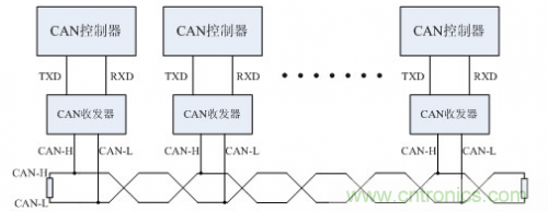 分分鐘解決戰(zhàn)斗！完爆CAN總線的問題節(jié)點！