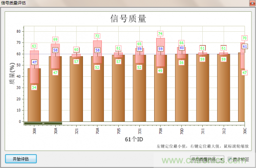 分分鐘解決戰(zhàn)斗！完爆CAN總線的問題節(jié)點！