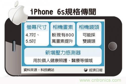 中關(guān)村提前透露：iPhone6s配置雙鏡頭而且還變焦！