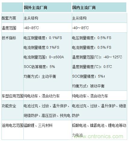 汽車電子一覽：詳解新能源汽車的技術(shù)分類