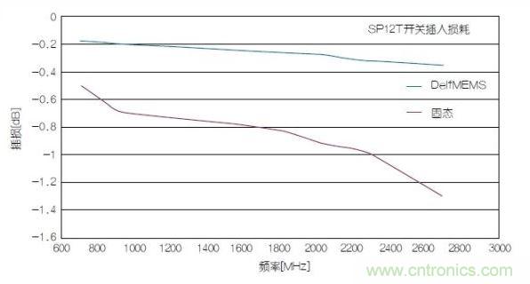 SOI不再能夠應對。