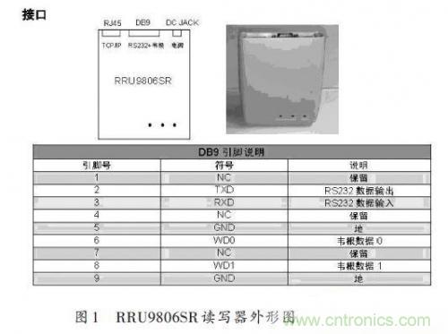 研究快報(bào)：超高頻RFID讀寫器讀寫性能的測試