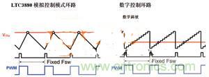 數(shù)字電源系統(tǒng)“發(fā)威”，實(shí)現(xiàn)信息監(jiān)測(cè)無(wú)死角