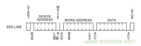 第1頁：I2C總線概述；第2頁：I2C總線時序總結(jié)：協(xié)議；第3頁：I2C總線時序總結(jié)：工作過程