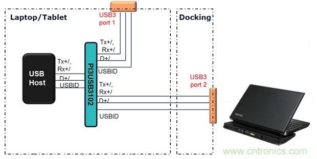 USB 3.0大刀闊斧，說說USB 3.0接口應(yīng)用設(shè)計(jì)的癥結(jié)