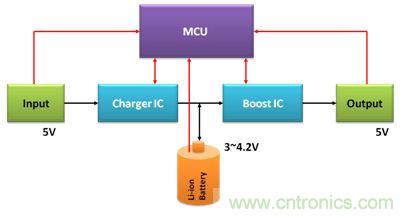 移動電源電路的三種設計方案，哪個技高一籌？