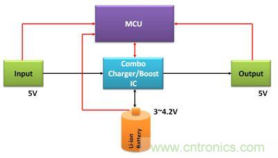 移動電源電路的三種設計方案，哪個技高一籌？