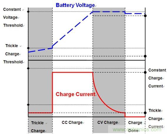 移動電源電路的三種設計方案，哪個技高一籌？