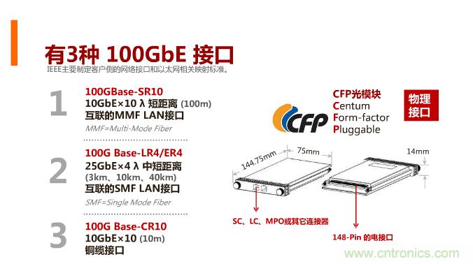 一張圖讓你遍知100G傳輸技術(shù)！