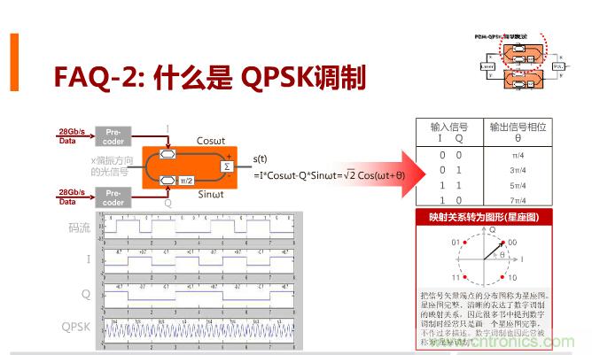 一張圖讓你遍知100G傳輸技術(shù)！