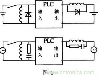 提高PLC控制系統(tǒng)的可靠性，抗干擾能力是關(guān)鍵