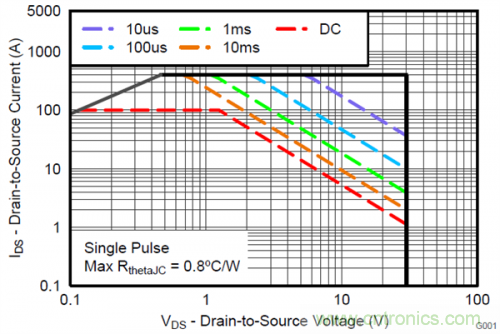 熱插拔控制器和功率MOSFET，哪個簡單？