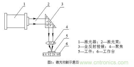 基礎(chǔ)知識(shí)應(yīng)有盡有，激光切割你還有不懂的？