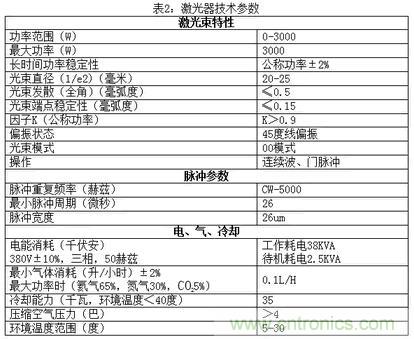 基礎(chǔ)知識(shí)應(yīng)有盡有，激光切割你還有不懂的？