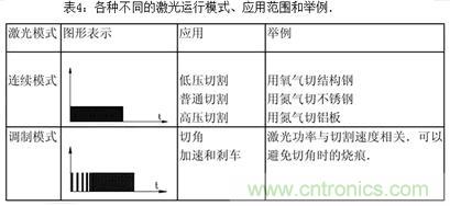 基礎(chǔ)知識(shí)應(yīng)有盡有，激光切割你還有不懂的？