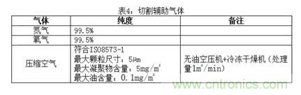 基礎(chǔ)知識(shí)應(yīng)有盡有，激光切割你還有不懂的？