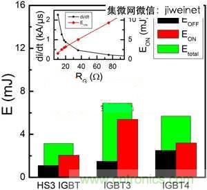 能源專家偏愛切換損耗少2倍的HS3 IGBT不是沒道理！