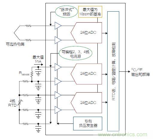 溫度傳感器“不擔心”，精確的溫度不再是難題