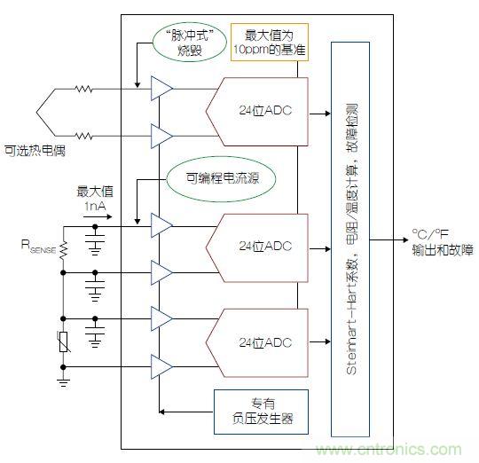 溫度傳感器“不擔心”，精確的溫度不再是難題