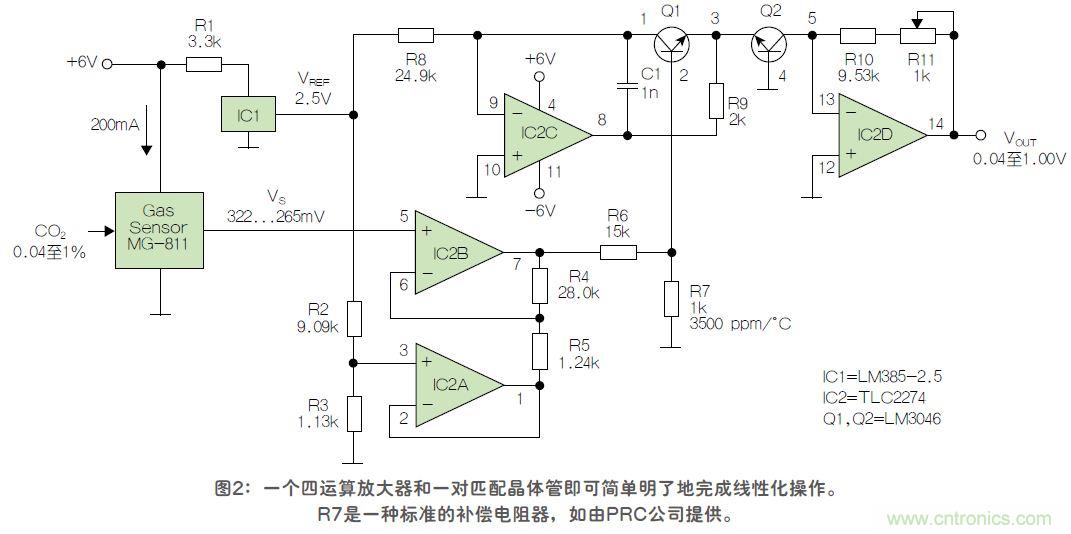 反對數(shù)轉(zhuǎn)換器如何線性化二氧化碳傳感器？