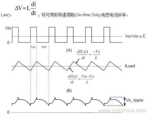 (A)LX的波形；(B)電感電流的波形；(C)輸出紋波波形