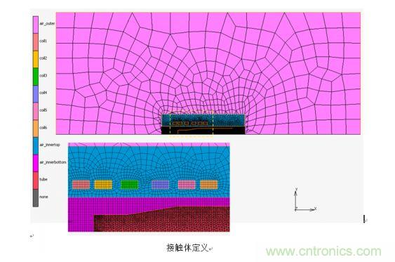 電磁感應(yīng)加熱