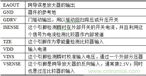 無線傳感器網(wǎng)絡打造高效節(jié)能LED路燈遠程控制