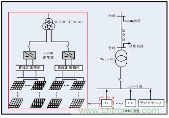 圖文并茂：光伏電站諧振抑制技術(shù)，如何進(jìn)行諧波補(bǔ)償？