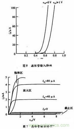 事半功倍！有了三極管等效模型，輕松搞定參數(shù)分析