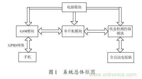 全自動電飯鍋都能遠程智能控制，還有什么不可能