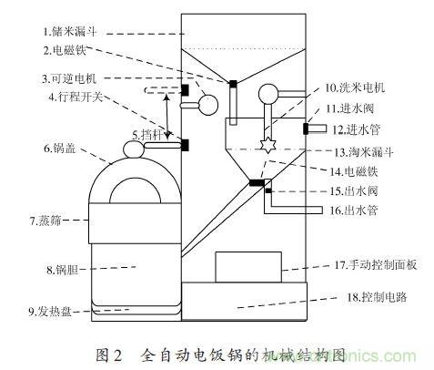 全自動電飯鍋都能遠程智能控制，還有什么不可能