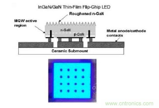 薄膜倒裝LED芯片結(jié)構(gòu)示意圖