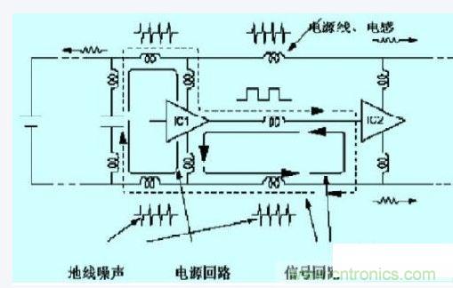 數(shù)字電路、單片機的抗干擾設計