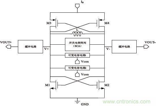 低功耗、低相位噪聲的CMOS壓控振蕩器設計