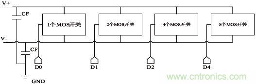 低功耗、低相位噪聲的CMOS壓控振蕩器設計