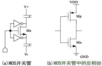 低功耗、低相位噪聲的CMOS壓控振蕩器設計