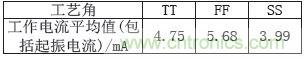 低功耗、低相位噪聲的CMOS壓控振蕩器設計