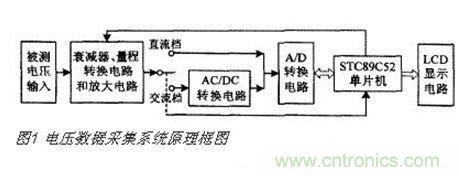 高精度、交直流電壓數(shù)據(jù)采集系統(tǒng)設(shè)計(jì)攻略