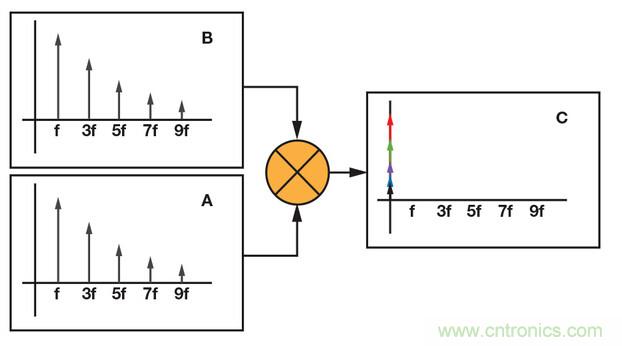 技術(shù)解析：同步檢波器“援助”精密低電平測(cè)量